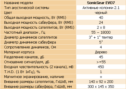 Обзор акустической системы SonicGear Evo 7