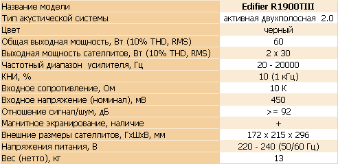 Edifier R1900T3 - качественная акустика 2.0 для ПК