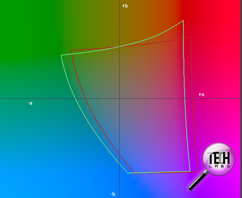 Монитор Integral P194w цветовой охват