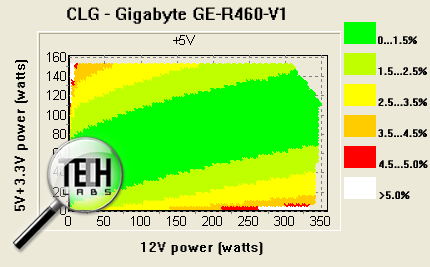Gigabyte GE-R460-V1: КНХ