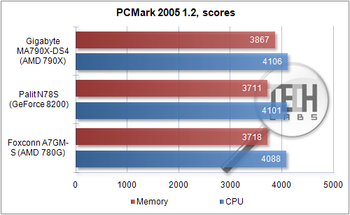 Системная плата среднего класса Gigabyte GA-MA790X-DS4