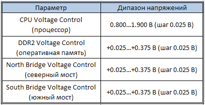 Системная плата среднего класса Gigabyte GA-MA790X-DS4