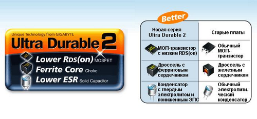 Системная плата среднего класса Gigabyte GA-MA790X-DS4