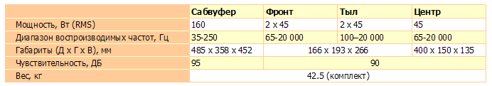 Xoro HXS 614 – акустическая система формата 5.1 класса Hi-Fi