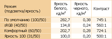 LG Flatron M1994D – цифровой телевизор и монитор в одном продукте