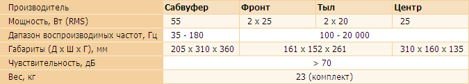 Xoro HXS 535 – акустическая система для бюджетного домашнего кинотеатра