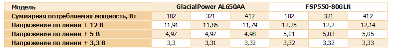 Тестирование блока питания GlacialPower AL650AA