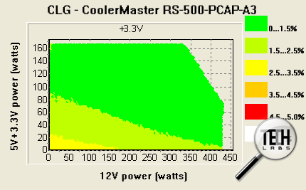 CoolerMaster RS-500-PCAP-A3. тест 