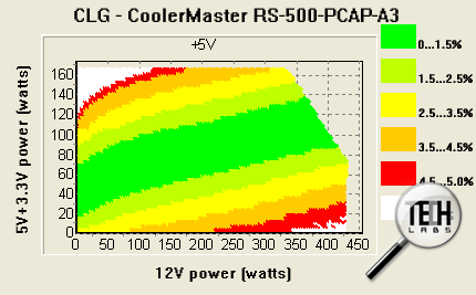 CoolerMaster RS-500-PCAP-A3. тест 