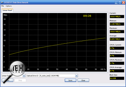 Gigabyte InNote Q1580P. DVD