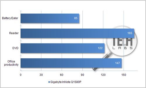 Gigabyte InNote Q1580P. АКБ