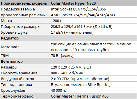 Обзор кулера Cooler Master V10. Технические характеристики