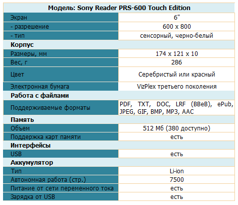 Обзор электронных книг Sony: читать всегда, читать везде!