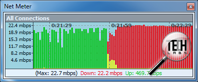 D-Link DAP-1160. Тестирование