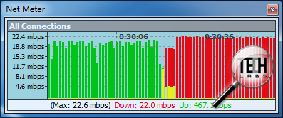 D-Link DAP-1160. Тестирование