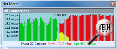 D-Link DAP-1160. Тестирование