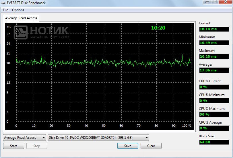 Тест времени доступа к HDD ноутбука Asus K50IJ