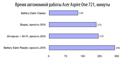 ao721_battery_life.jpg