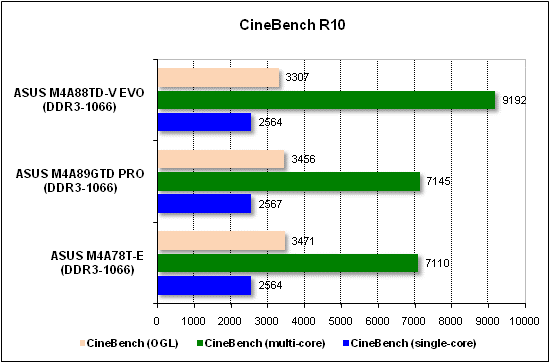 Тест производительности CineBench