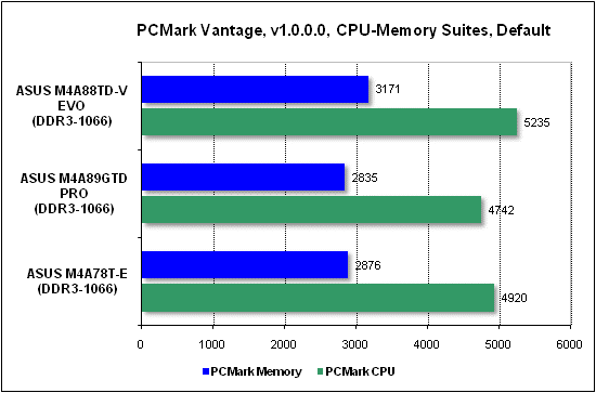 Тест производительности PCMark
