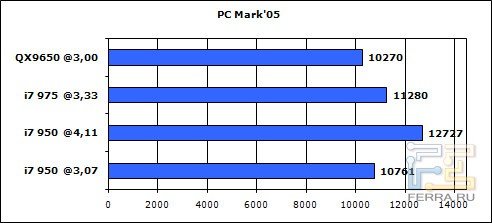 pcmark