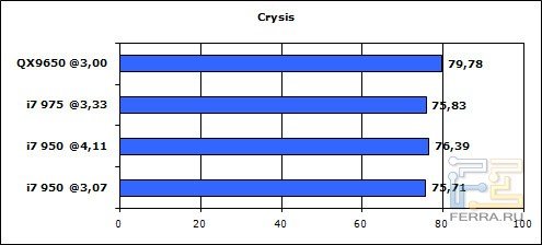 crysis