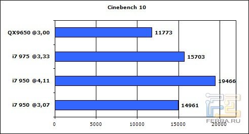 cinebench