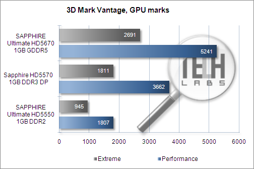 3DMark Vantage