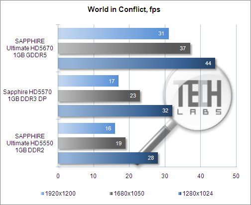 World in Conflict