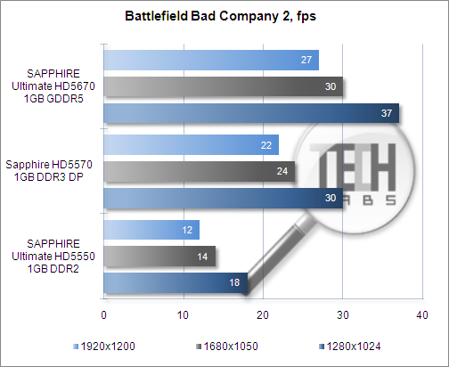 Battlefield Bad Company 2