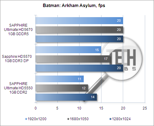 Batman: Arkham Asylum