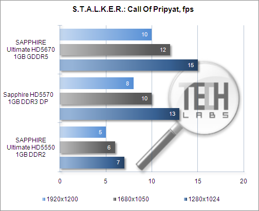 S.T.A.L.K.E.R.: Call Of Pripyat