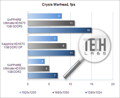 Crysis Warhead