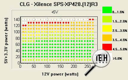 Xilence SPS-XP420.(12)R3 (420 Вт). Тестирование