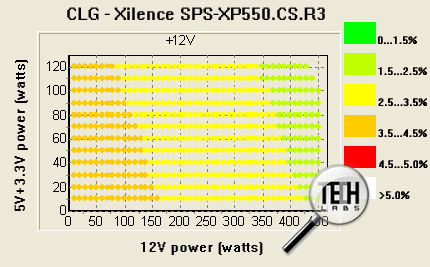 Xilence SPS-XP550.CS.R3 (550 Вт). Тестирование