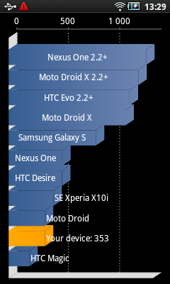 Обзор Samsung YP-G50