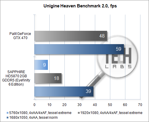 Unigine Heaven Benchmark 2.0