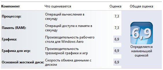 Бизнес-класс: обзор ноутбука HP EliteBook 8440p