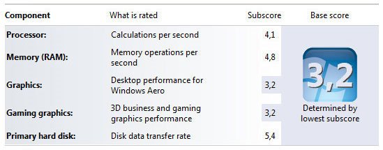 Бизнес-класс: обзор ноутбука HP EliteBook 8440p