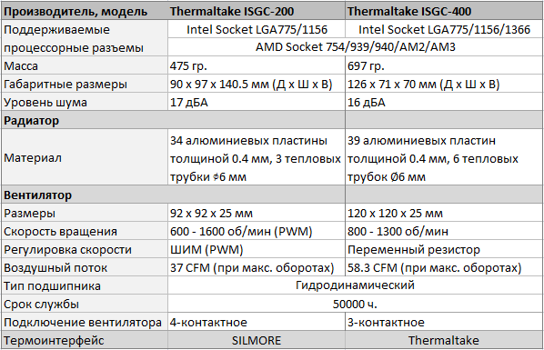 Обзор процессорных кулеров Thermaltake ISGC-200 и ISGC-400