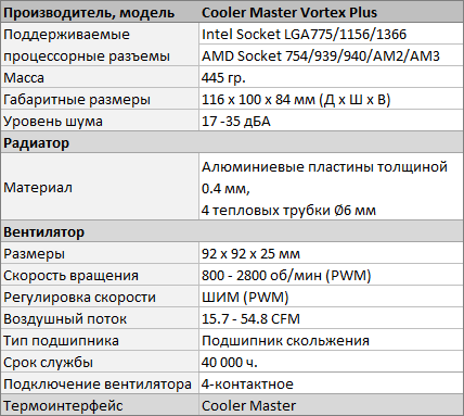 Кулер Cooler Master Vortex Plus. Технические характеристики