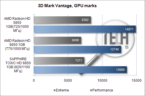 Тестирование видеокарты SAPPHIRE TOXIC HD 6850 1GB. 3DMarkVantage
