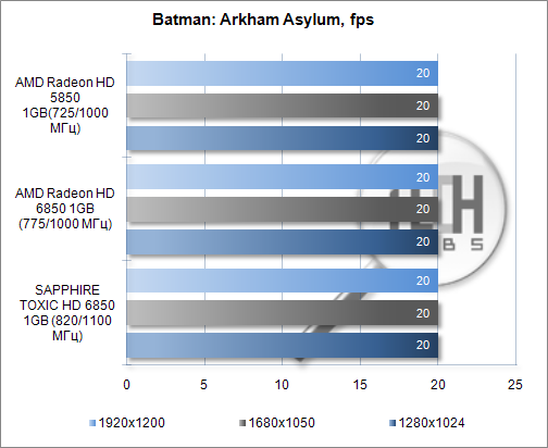 Тестирование видеокарты SAPPHIRE TOXIC HD 6850 1GB. Batman: Arkham Asylum
