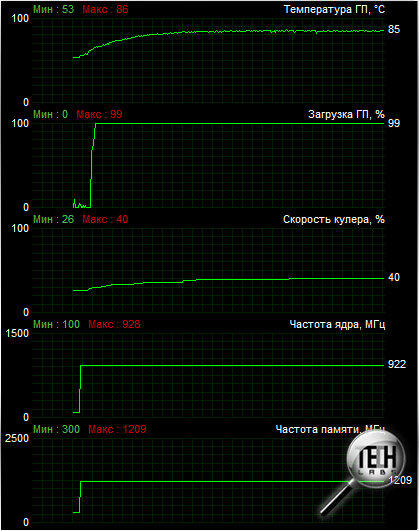 Обзор видеокарты SAPPHIRE TOXIC HD 6850 1GB. Разгон