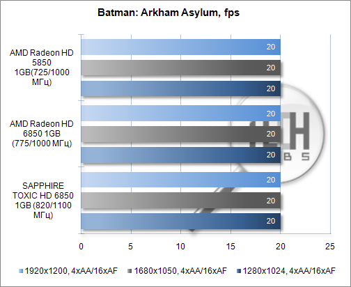 Тестирование видеокарты SAPPHIRE TOXIC HD 6850 1GB. Batman: Arkham Asylum