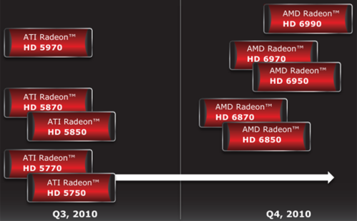Семейство Radeon HD 6800 – позиционирование на рынке