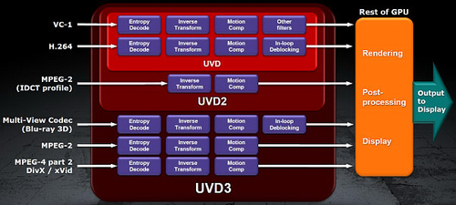 Новый декодер Unified Video Decoder 3