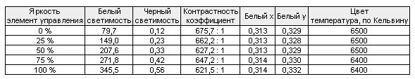 Монитор Asus VG236H: полный комплект для 3D-погружения