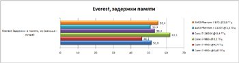 Самый-самый. Тестирование процессора Intel Core i7-990X
