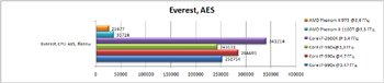 Самый-самый. Тестирование процессора Intel Core i7-990X
